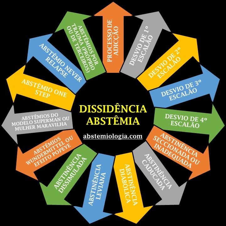 DISSIDÊNCIA ABSTÊMIA